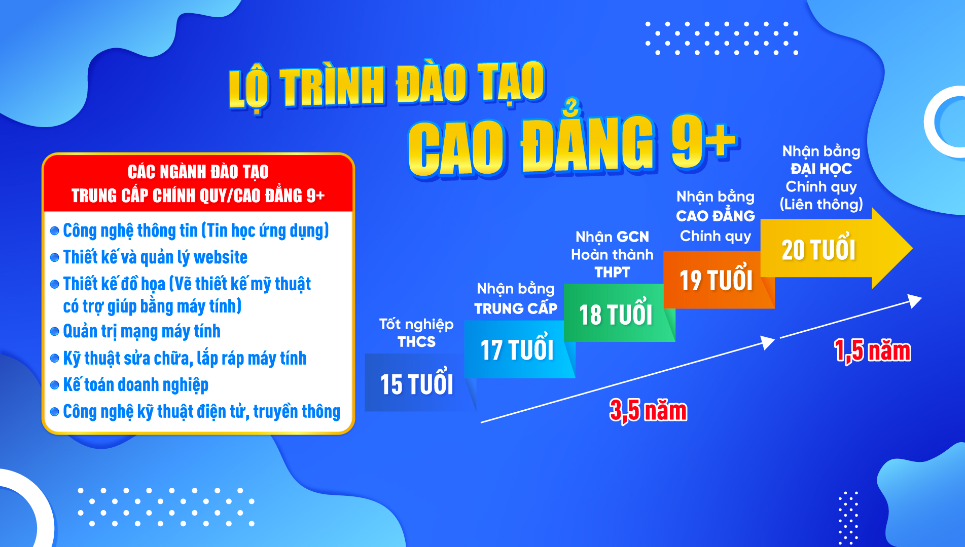 Cao dang 9+ 2024