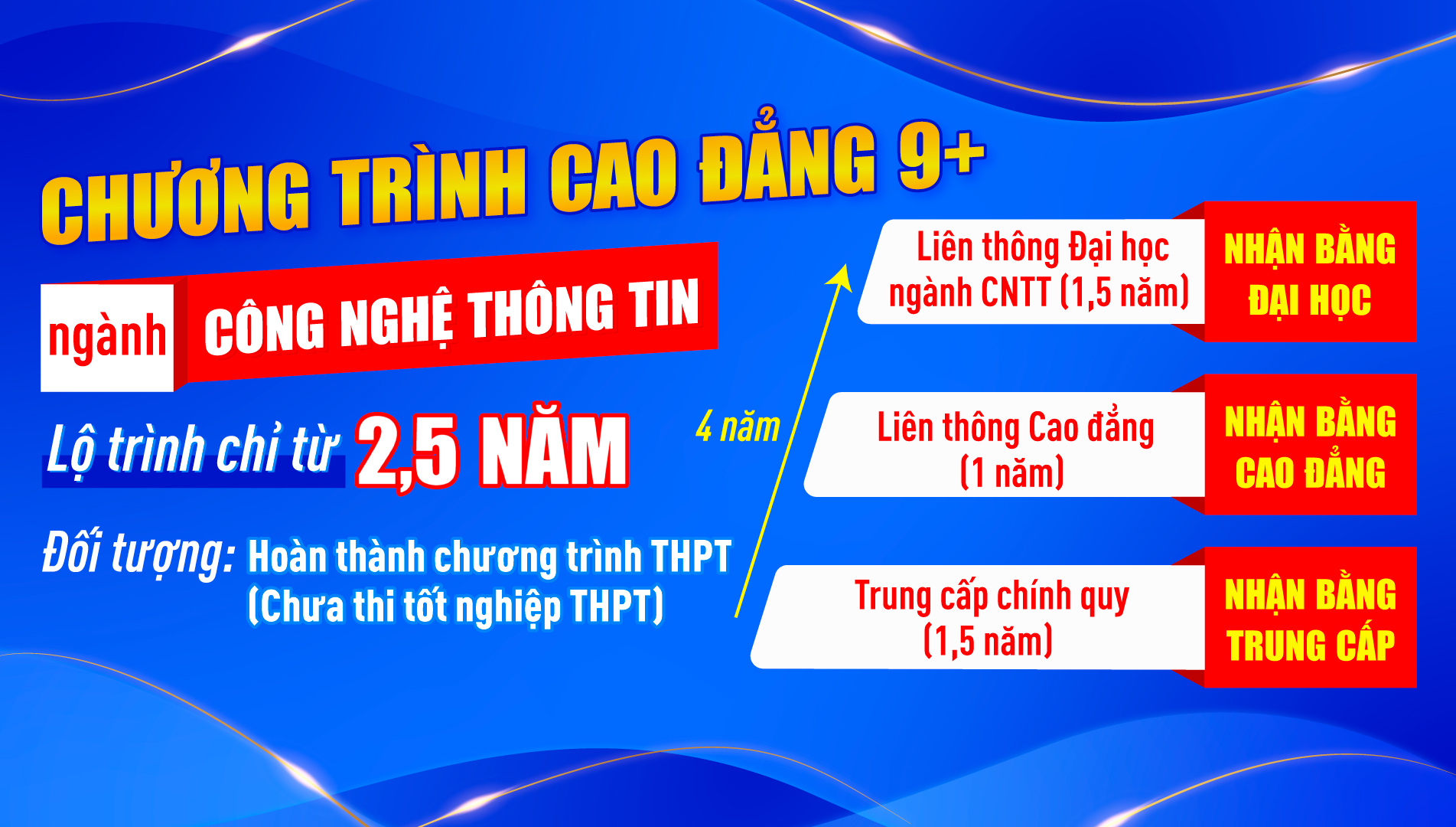 Nhan bang Cao dang Dai hoc